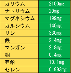 菊芋（キクイモ）の成分表